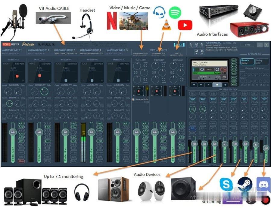 [音频混音器]VB Audio Voicemeeter Potato v3.1.1.9 [WiN]（92MB）