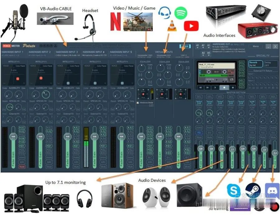 [音频混音器]VB Audio Voicemeeter Potato v3.1.1.9 [WiN]（92MB）