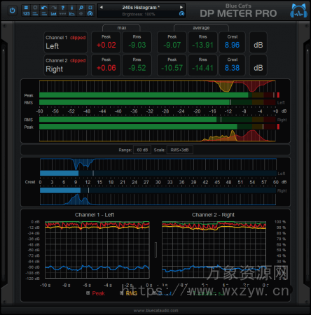 [音频分析工具]Blue Cat Audio Blue Cats DP Meter Pro 4 v4.3.3 [WiN, MacOSX]（28MB+193.2MB）