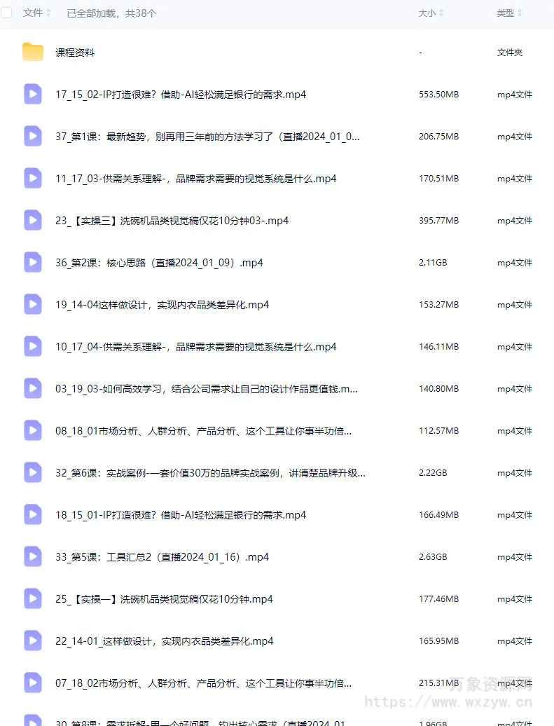 AIGC品牌视觉实战大师班第1期2024【画质高清有大部分资料】