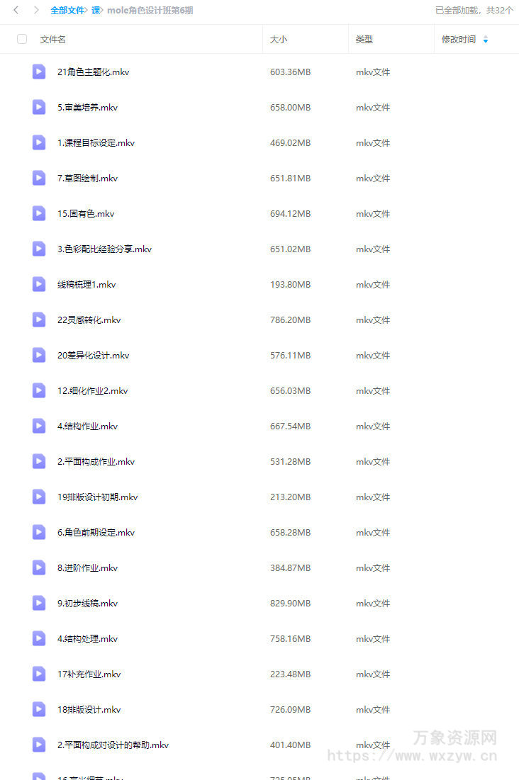 mole角色设计班第6期2020年【画质不错只有视频】