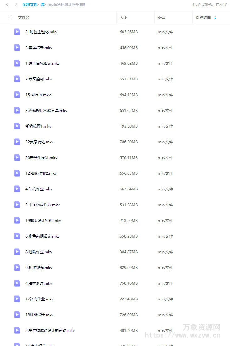 mole角色设计班第6期2020年【画质不错只有视频】