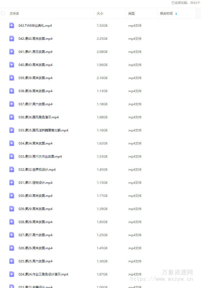 垫底之王TW欧美角色设计第6期2024【画质高清只有视频】