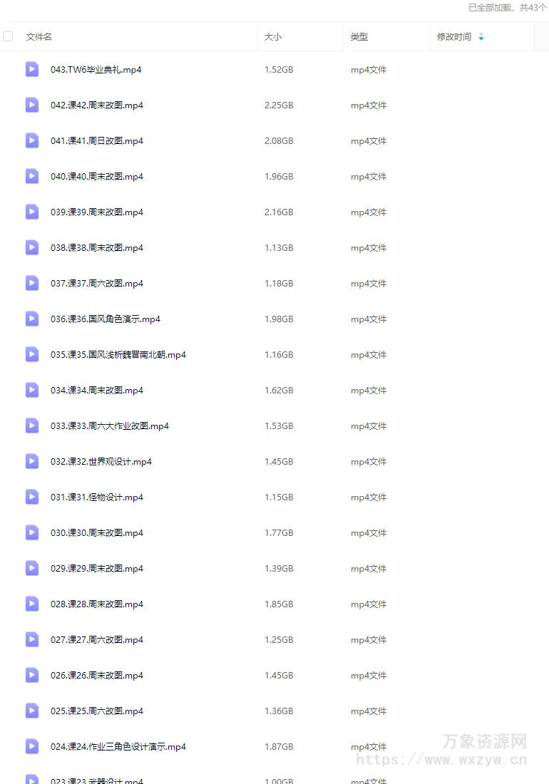 垫底之王TW欧美角色设计第6期2024【画质高清只有视频】