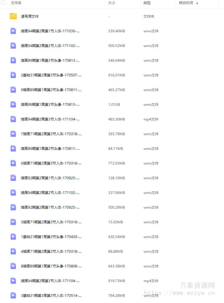 饭糕学院贵子人体基础课2017【老课画质不错】