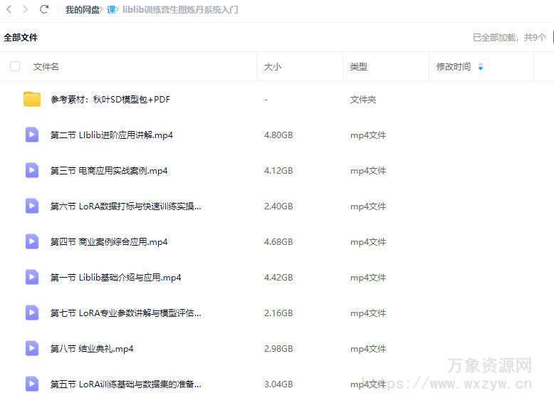 哩布哩布ai生图炼丹系统入门课2024【画质高清有参考素材】