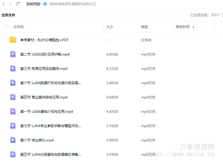 哩布哩布ai生图炼丹系统入门课2024【画质高清有参考素材】