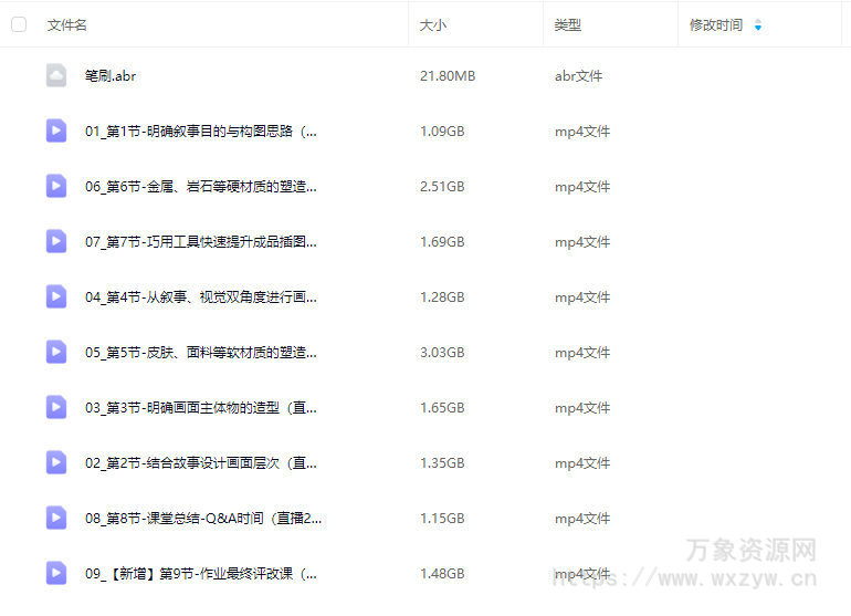 卢瑟破忒头高完成度插画创作班2025【画质高清有笔刷】