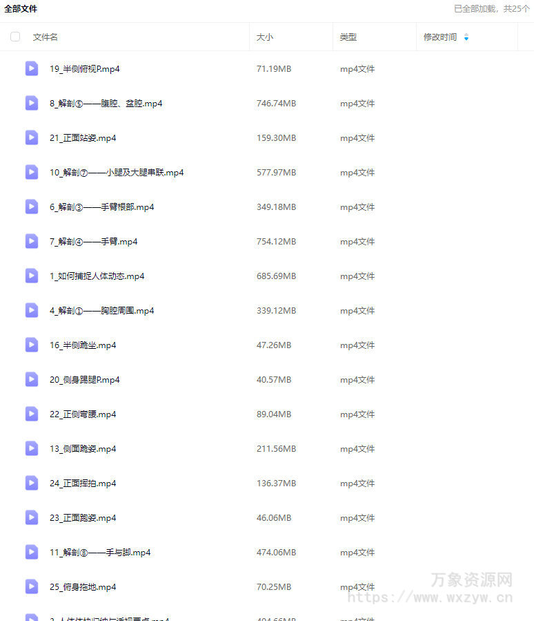 速写MAN人体结构速写2024【画质还可以只有视频】