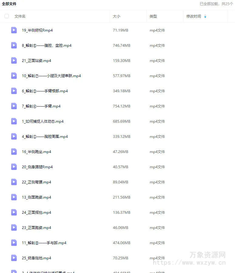 速写MAN人体结构速写2024【画质还可以只有视频】