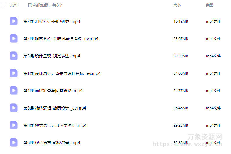 视觉大厂Offer班2023年【画质一般只有视频】