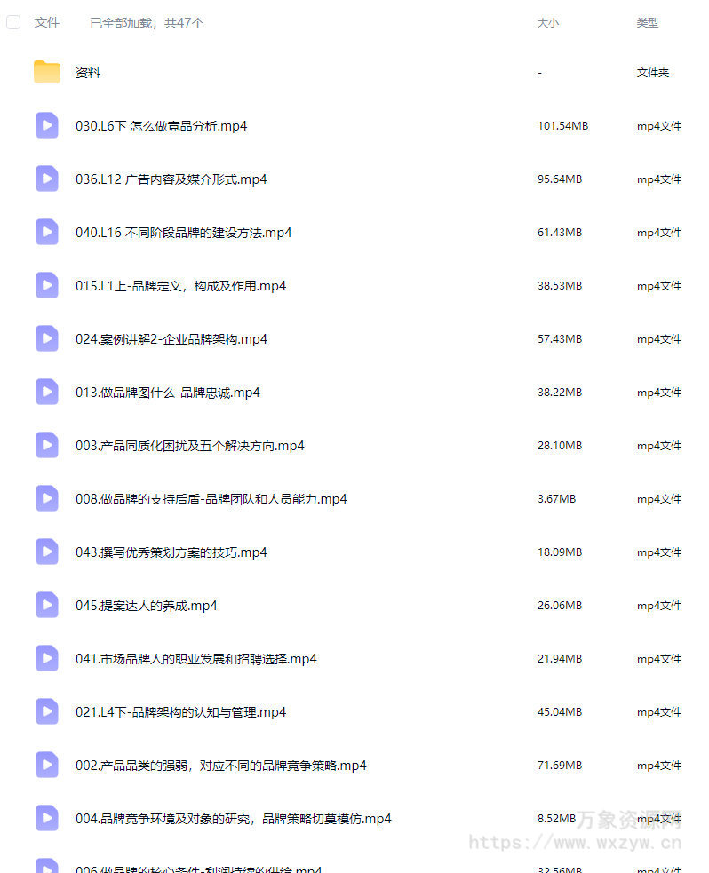 马克说品牌 品牌策划体系课程4.0版2024【画质高清有部分资料】