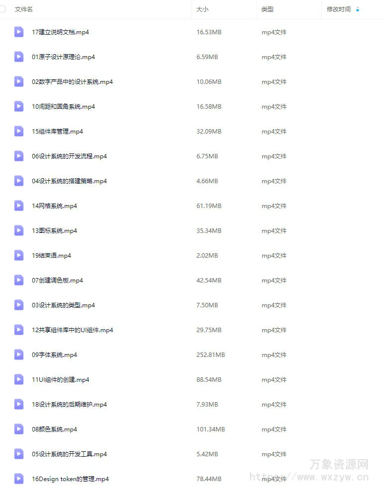 设计师凯文figma设计系统全攻略2025【画质不错只有视频】