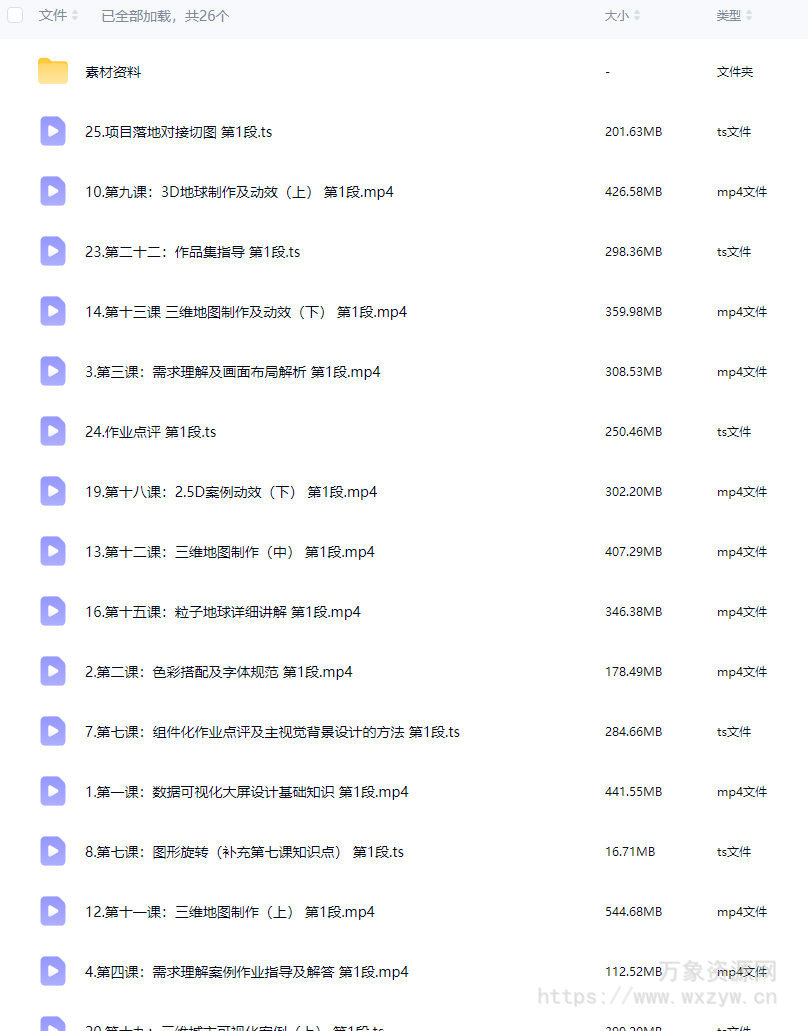 penny数据可视化大屏设计第11期【画质还可以有素材】