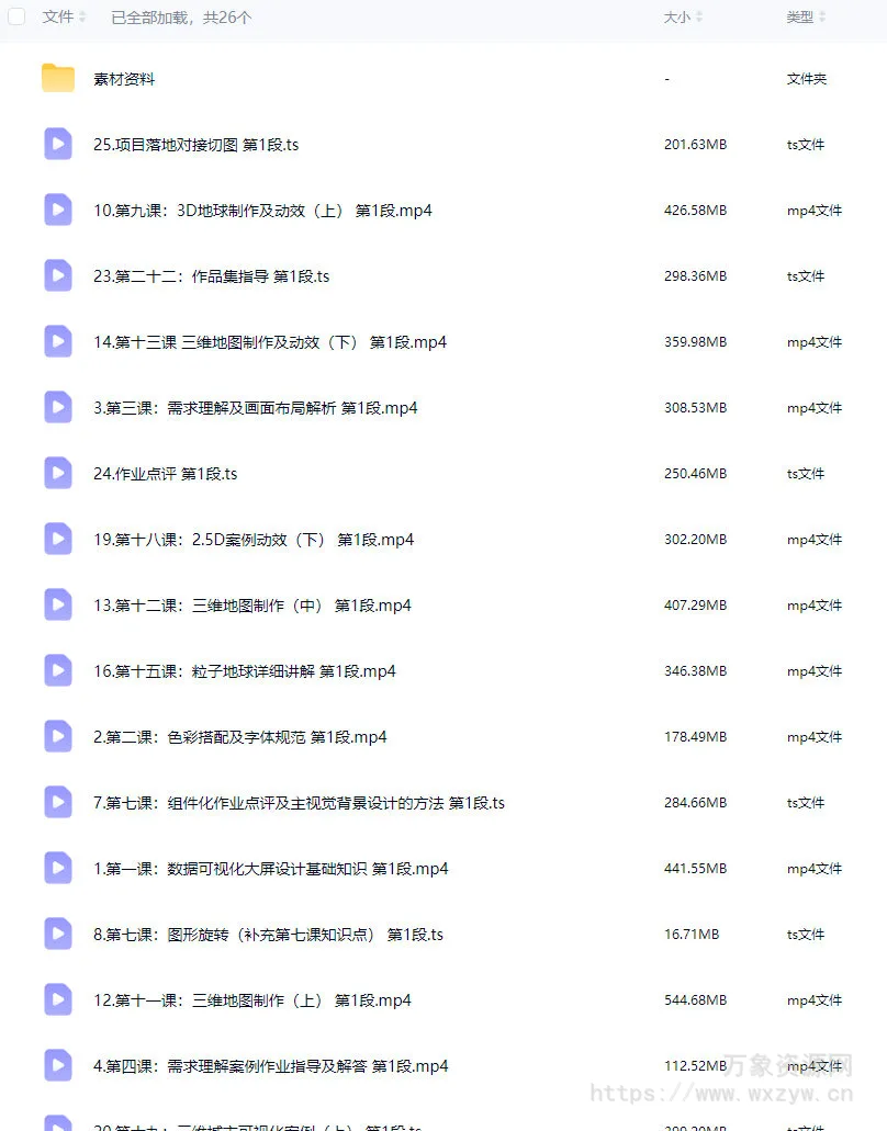 penny数据可视化大屏设计第11期【画质还可以有素材】