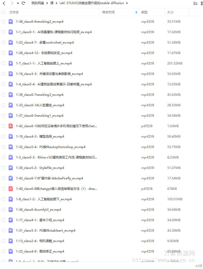 洪宸Stable Diffusion AI绘图应用教学课2022年【画质高清只有视频】