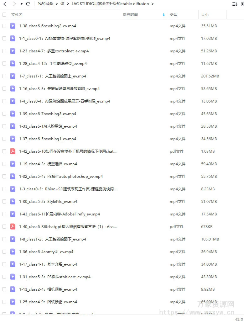 洪宸Stable Diffusion AI绘图应用教学课2022年【画质高清只有视频】
