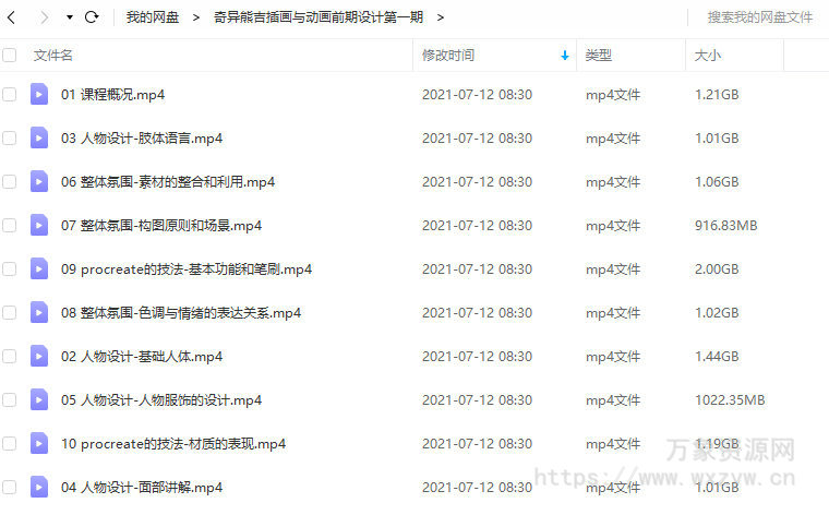 奇异熊吉插画与动画前期设计第1期【画质高清只有视频】