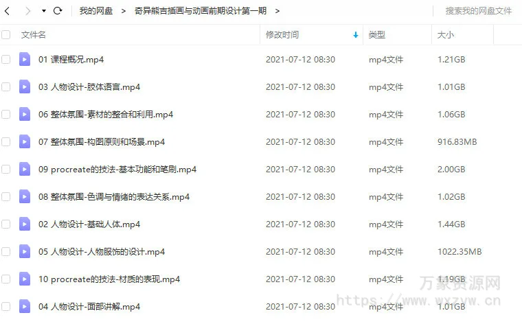 奇异熊吉插画与动画前期设计第1期【画质高清只有视频】